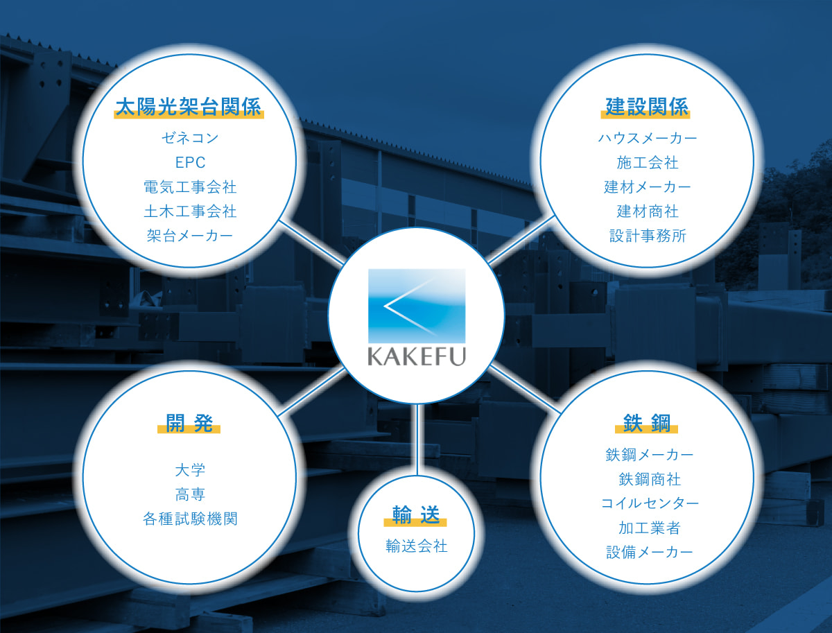 グループ企業および協力会社との強力なネットワーク図