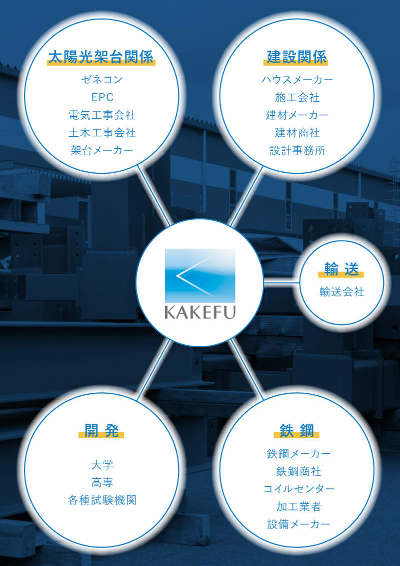 グループ企業および協力会社との強力なネットワーク図
